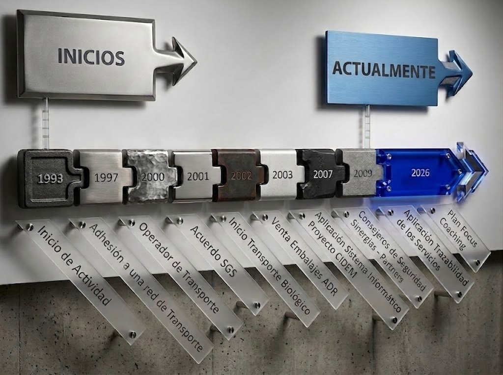 Nuestro Know-How en Ingeniería y Logística de la Cadena de Frío
