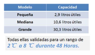 Capacidades y modelos de las cajas